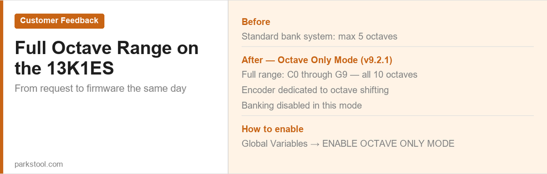 13k1es-octave