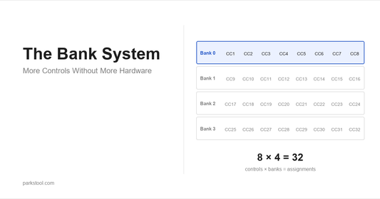 The Bank System