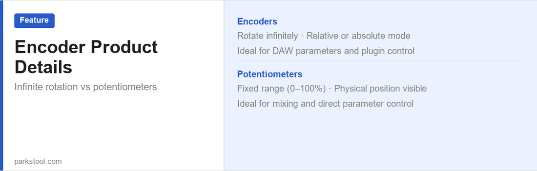 encoder-details