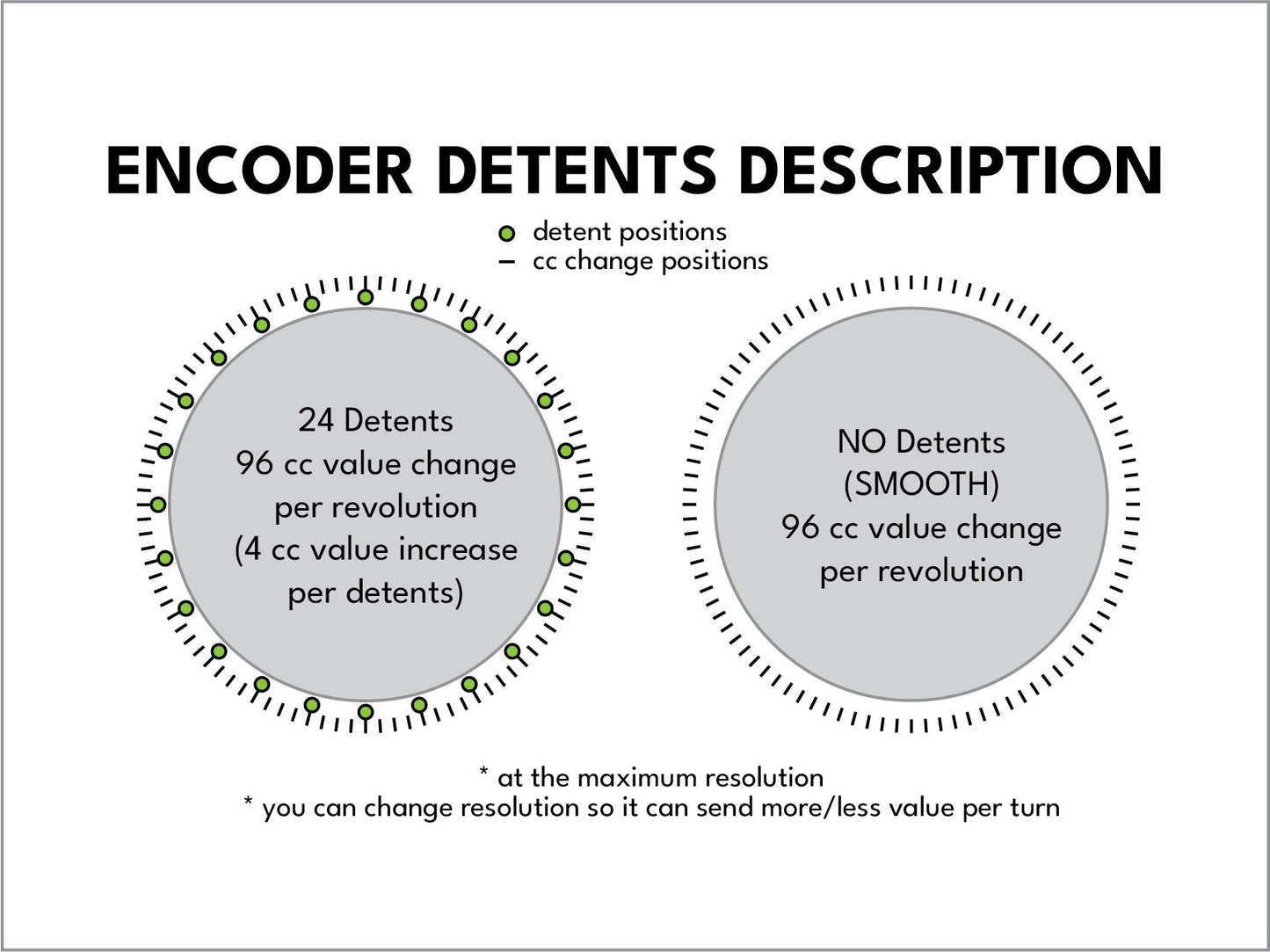 Park's Custom Encoders: 8, 4/ MIDI / Plug and Play / customizable / DIY / MCP / keyboard mouse volume / Sound Devices